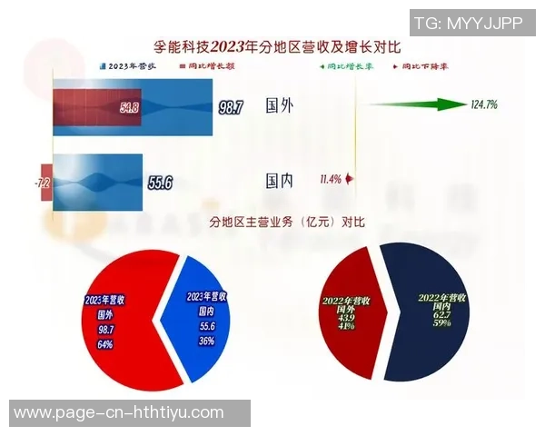 小杨带动开拓者周边商品热销销售额同比激增813